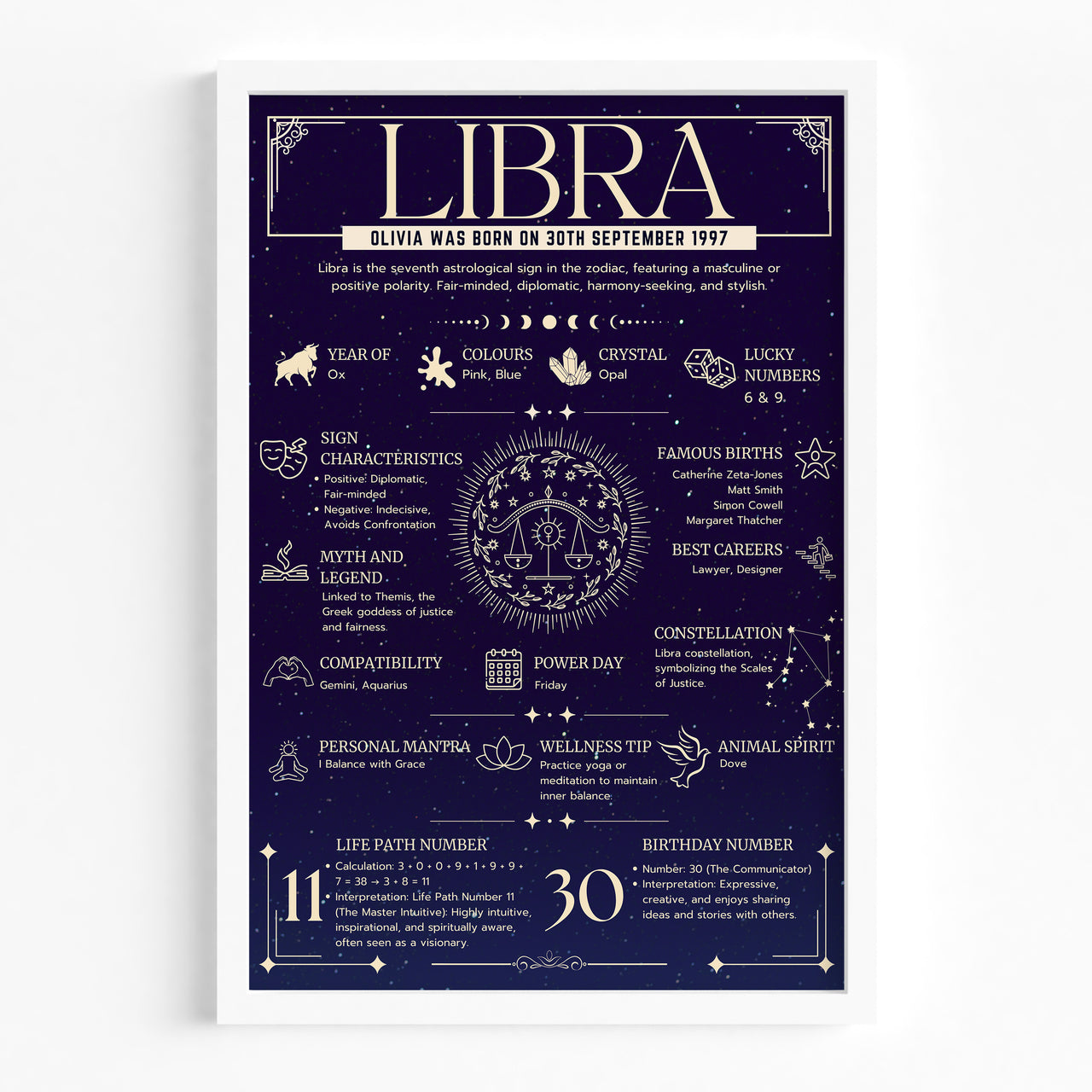 Libra Zodiac Print - Personalised Astrology Wall Art Framed