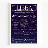 Thumbnail for Libra Zodiac Print - Personalised Astrology Wall Art Framed