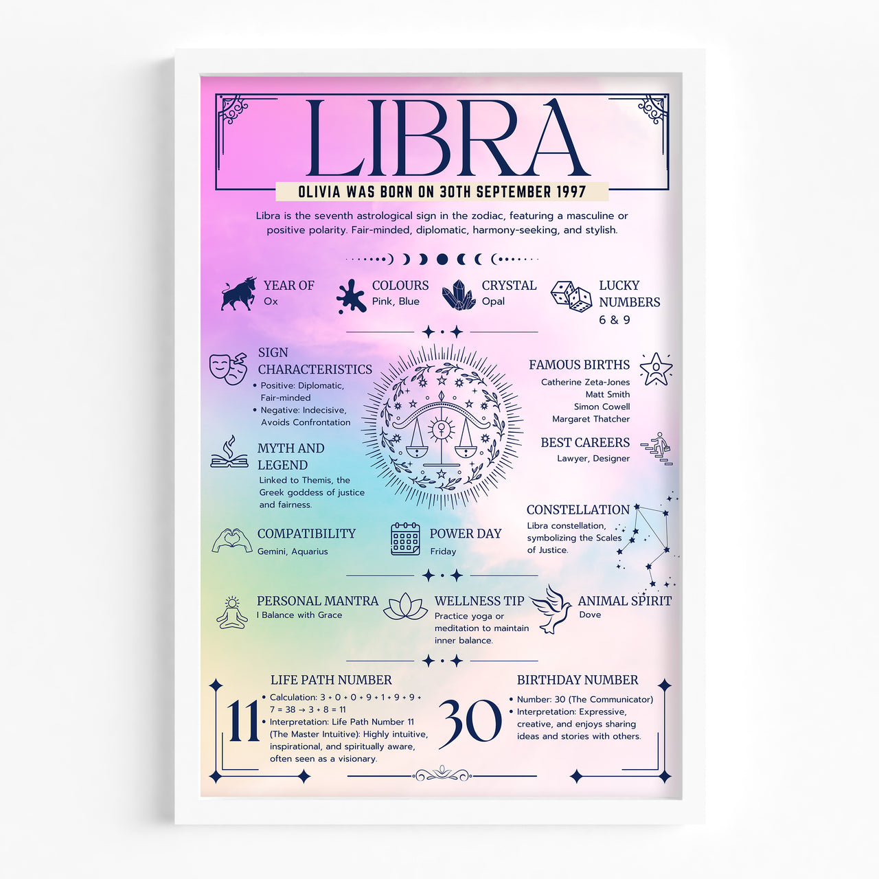 Libra Zodiac Print - Personalised Astrology Wall Art Framed