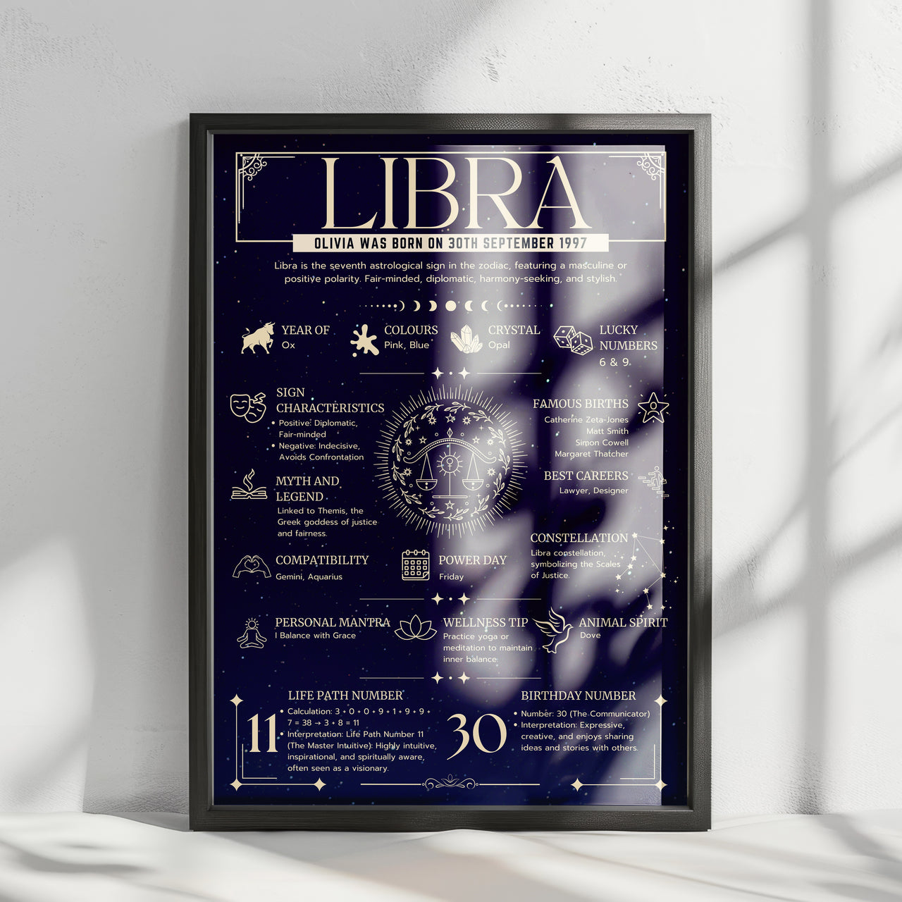 Libra Zodiac Print - Personalised Astrology Wall Art Framed