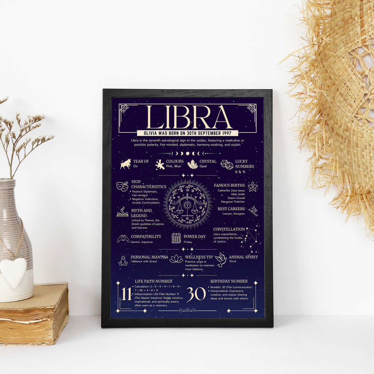 Libra Zodiac Print - Personalised Astrology Wall Art Framed