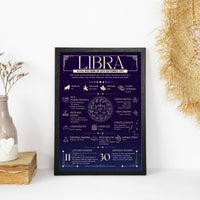 Thumbnail for Libra Zodiac Print - Personalised Astrology Wall Art Framed