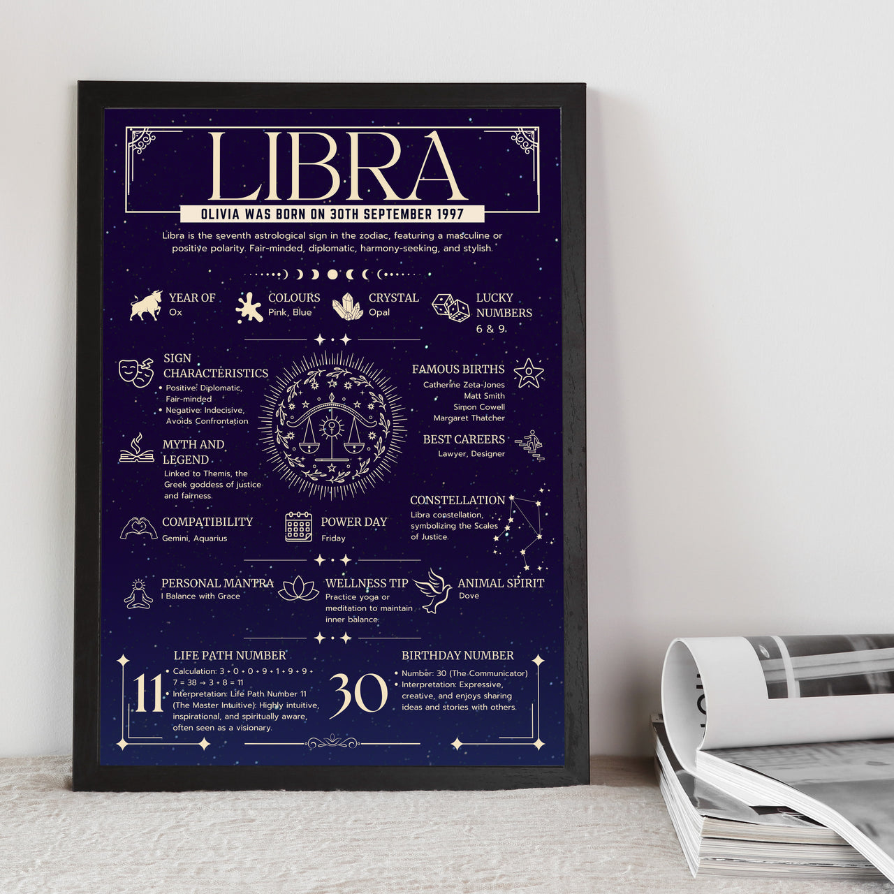 Libra Zodiac Print - Personalised Astrology Wall Art Framed