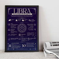 Thumbnail for Libra Zodiac Print - Personalised Astrology Wall Art Framed