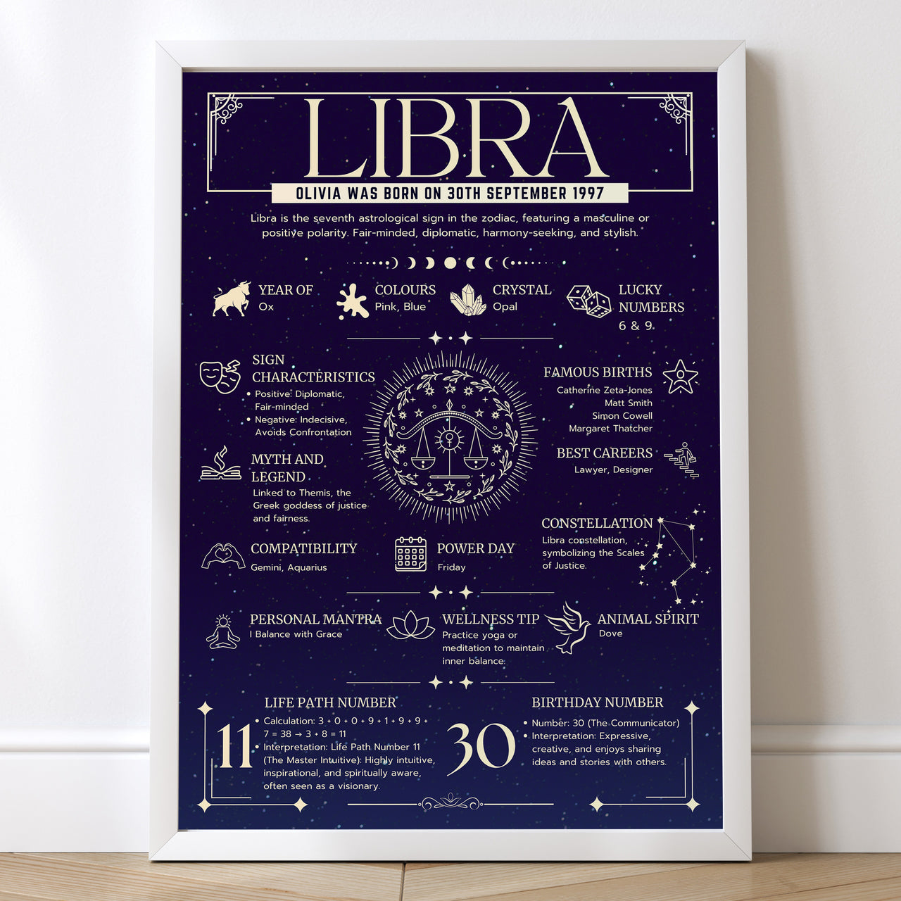 Libra Zodiac Print - Personalised Astrology Wall Art Framed