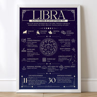 Thumbnail for Libra Zodiac Print - Personalised Astrology Wall Art Framed