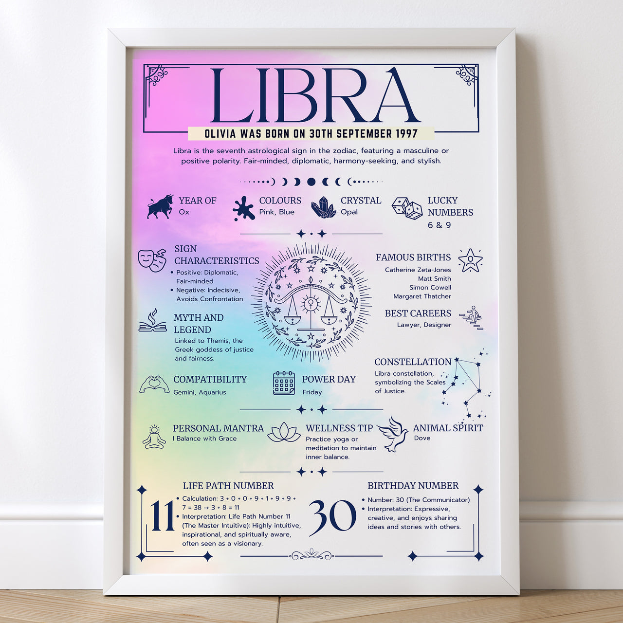 Libra Zodiac Print - Personalised Astrology Wall Art Framed