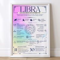 Thumbnail for Libra Zodiac Print - Personalised Astrology Wall Art Framed