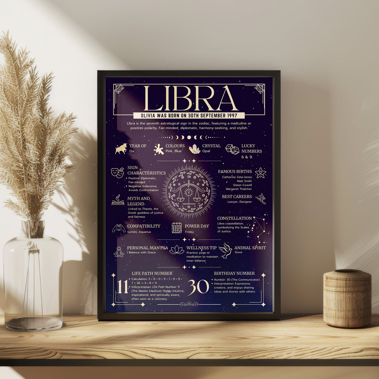 Libra Zodiac Print - Personalised Astrology Wall Art Framed