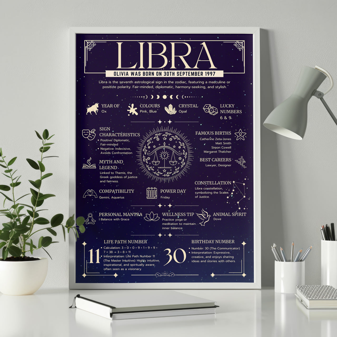 Libra Zodiac Print - Personalised Astrology Wall Art Framed