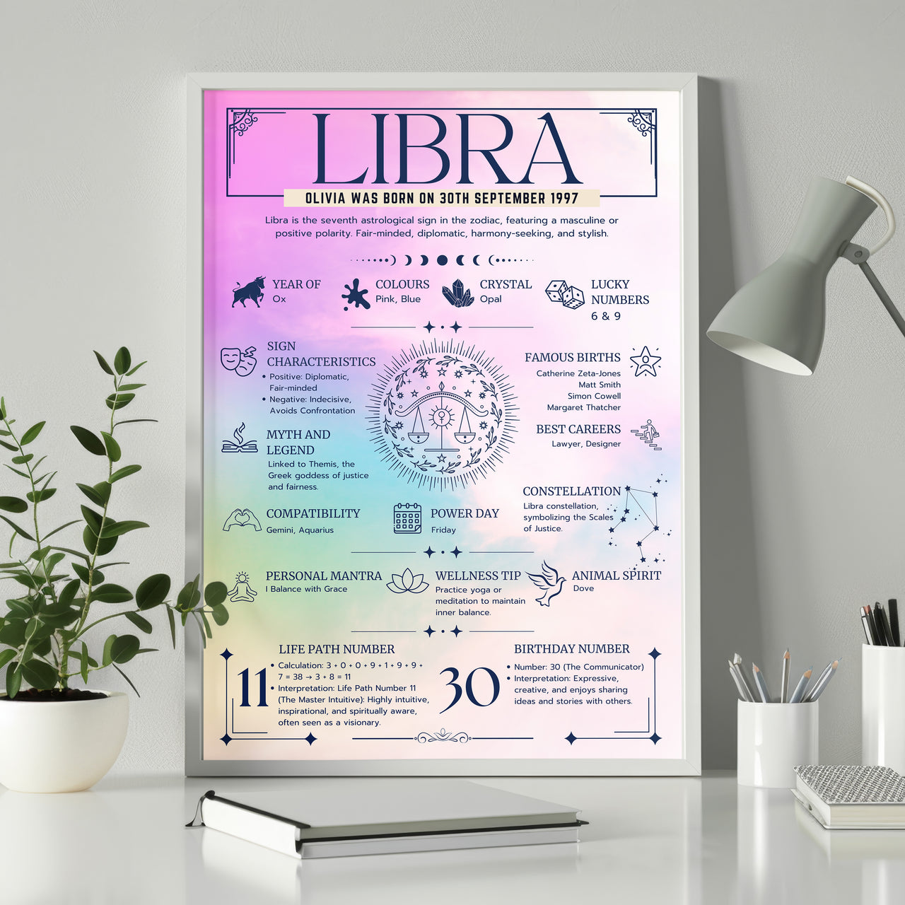 Libra Zodiac Print - Personalised Astrology Wall Art Framed