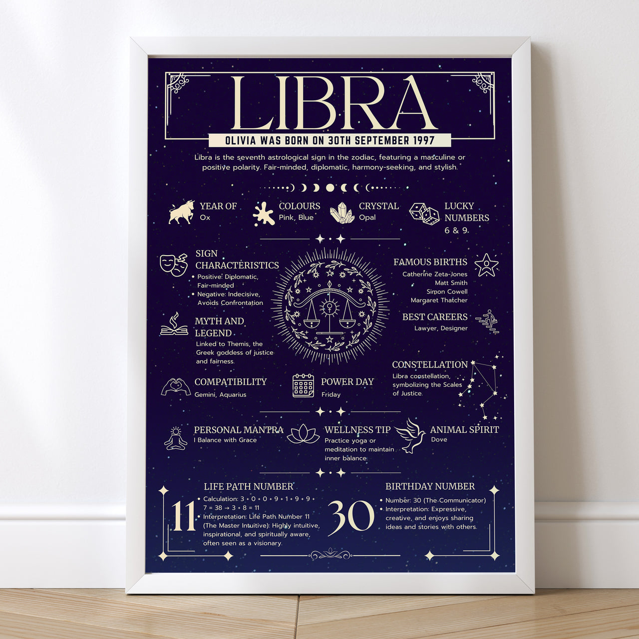 Libra Zodiac Print - Personalised Astrology Wall Art Framed