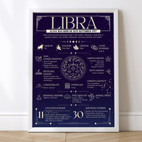 Thumbnail for Libra Zodiac Print - Personalised Astrology Wall Art Framed