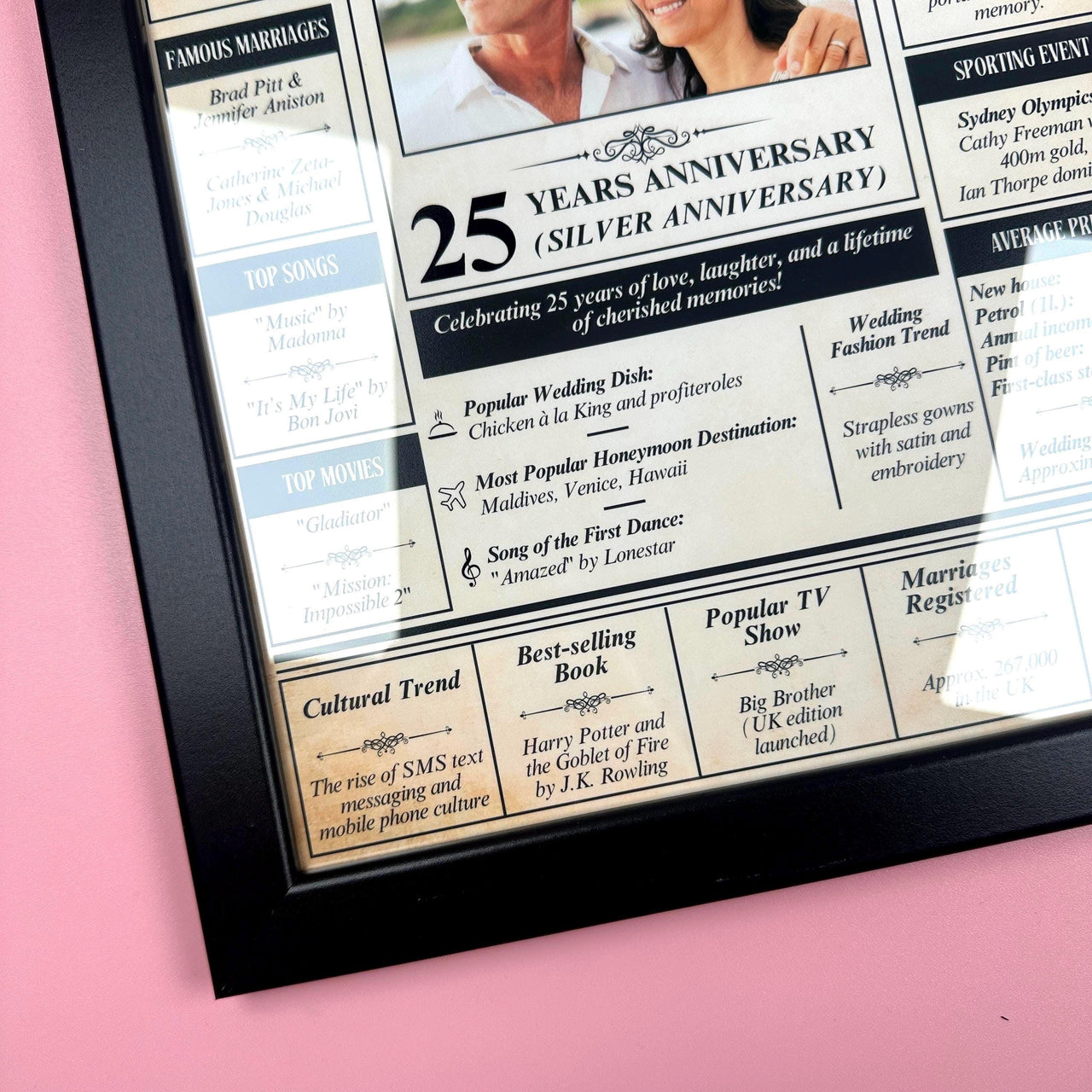 2024 Wedding Anniversary Poster – Custom Year Facts Print for Couples