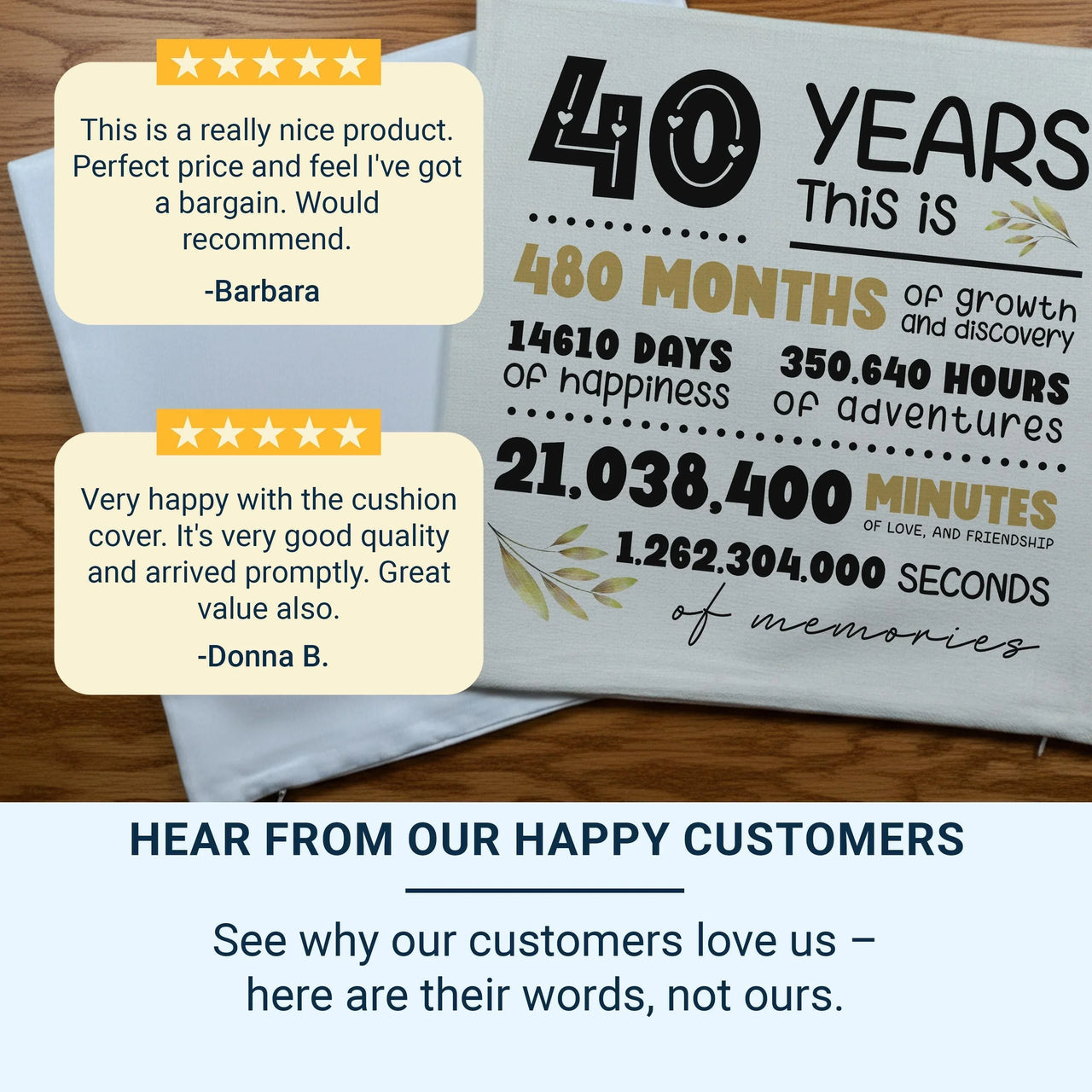 40th Anniversary Cushion – Personalised Milestone Pillow | Custom Love Keepsake