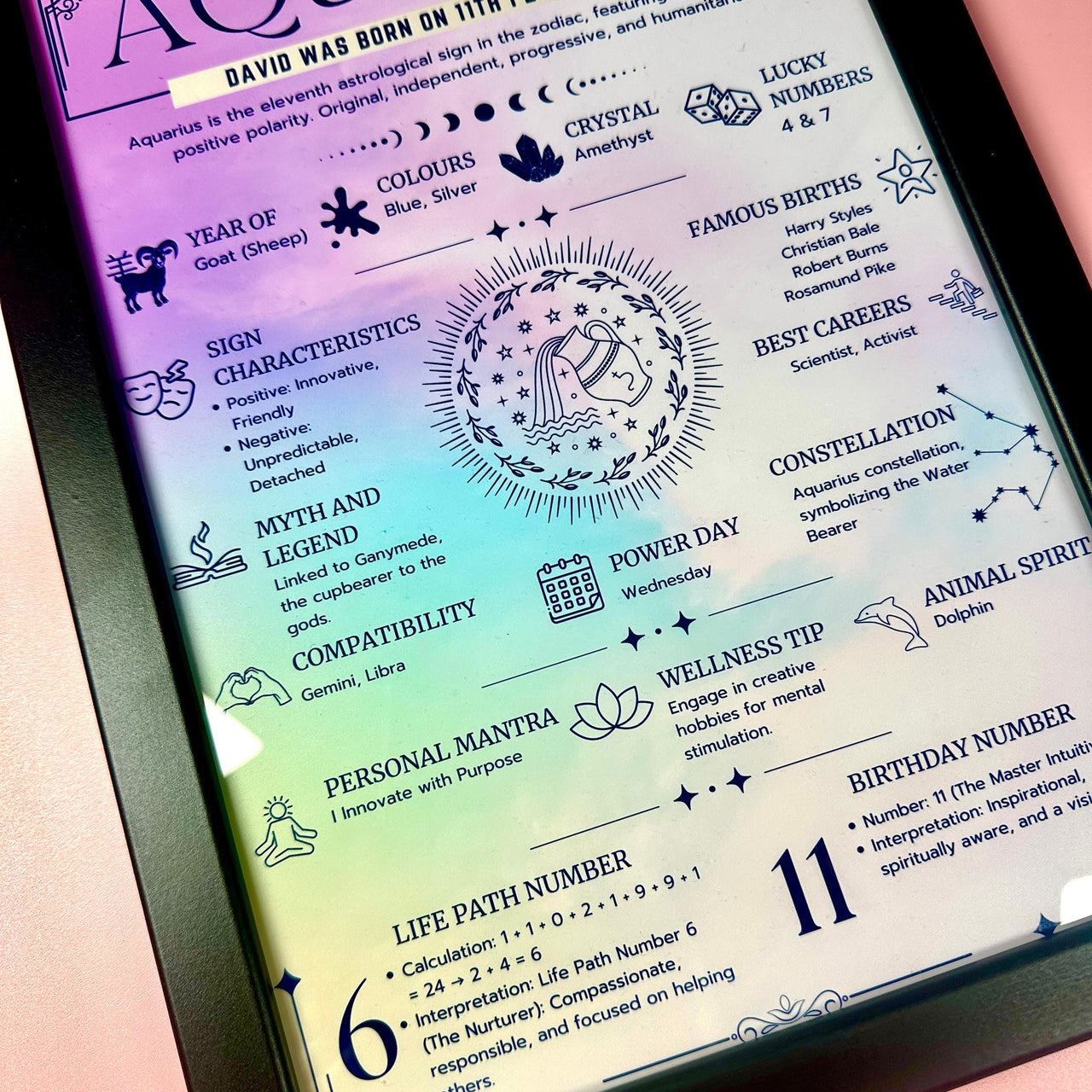 a picture of a poster with zodiac signs on it