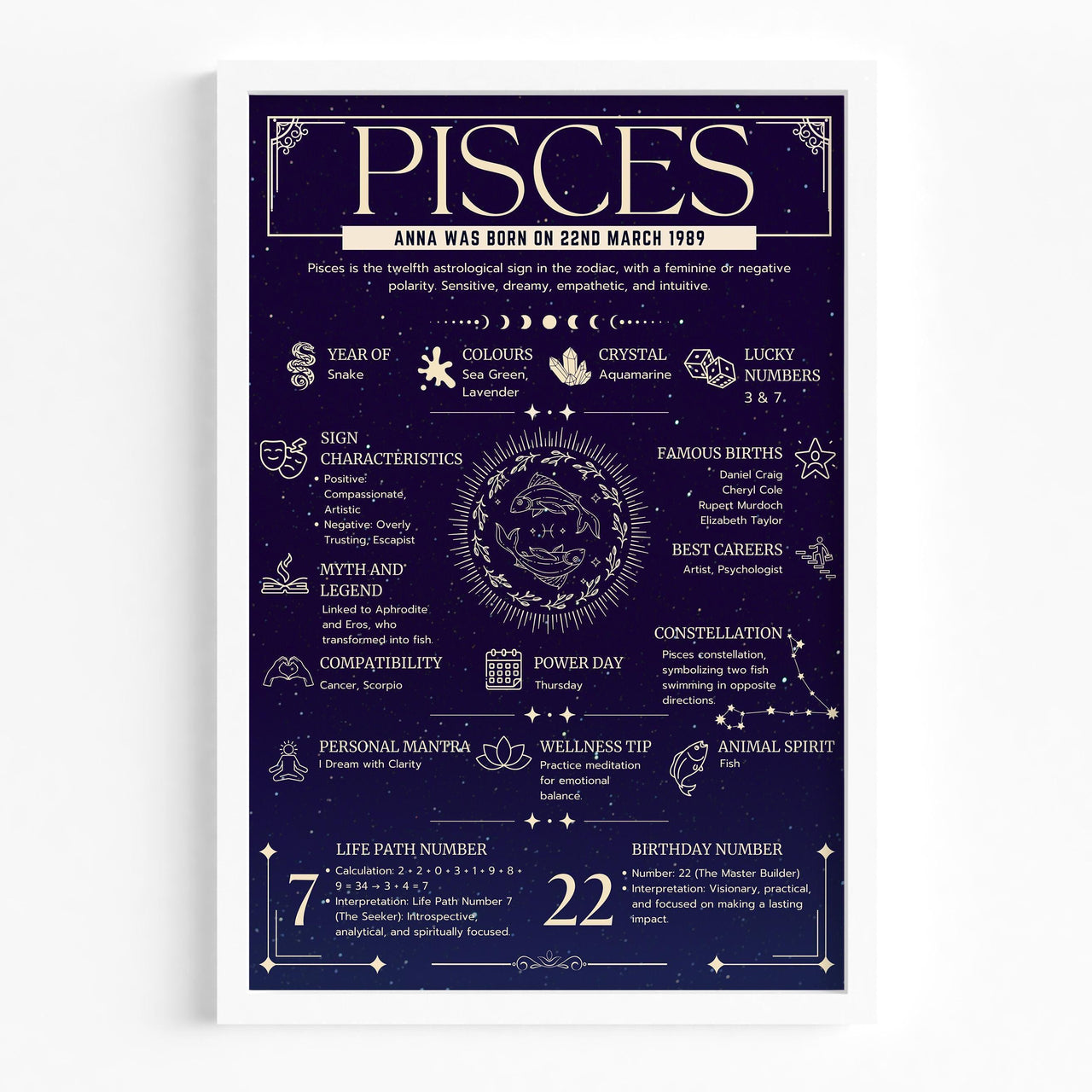 Pisces Zodiac Print - Astrology Wall Art Gift