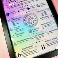 Thumbnail for a picture of a poster with zodiac signs on it