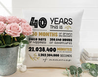 40th Anniversary Cushion – Personalised Milestone Pillow | Custom Love Keepsake