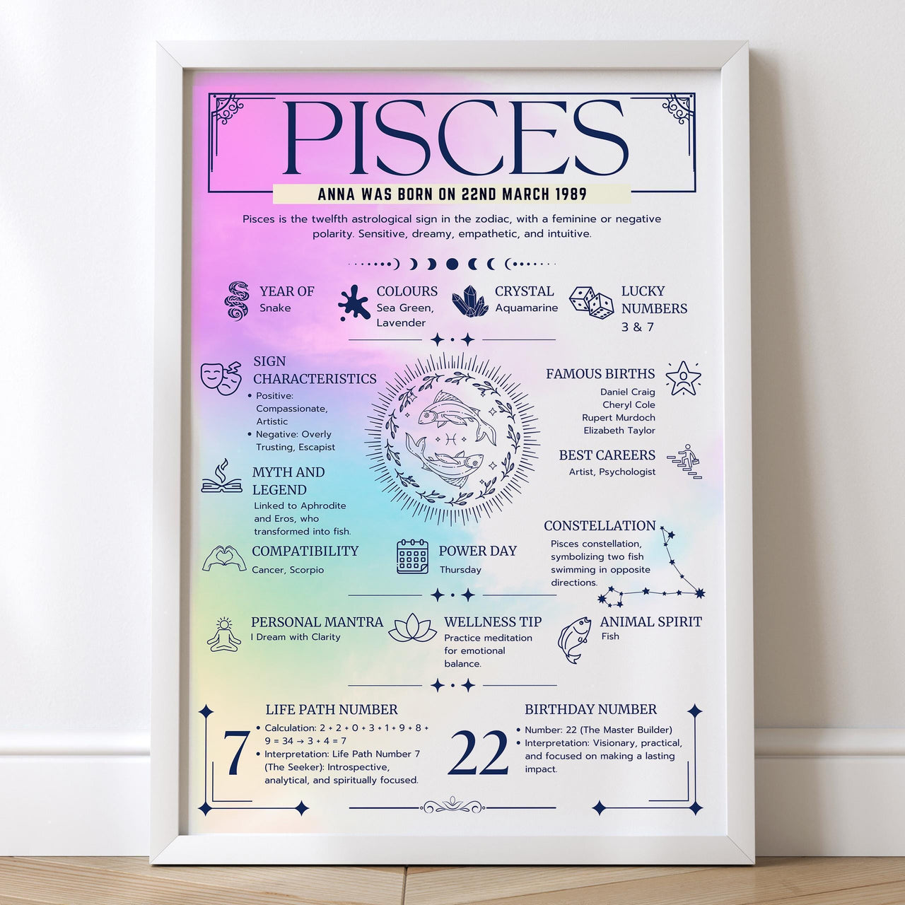 Pisces Zodiac Print - Astrology Wall Art Gift