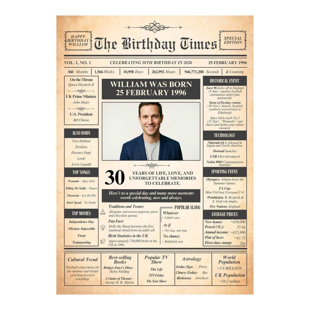Full view of vintage newspaper birthday poster design with photo, name, date and facts from the birth year