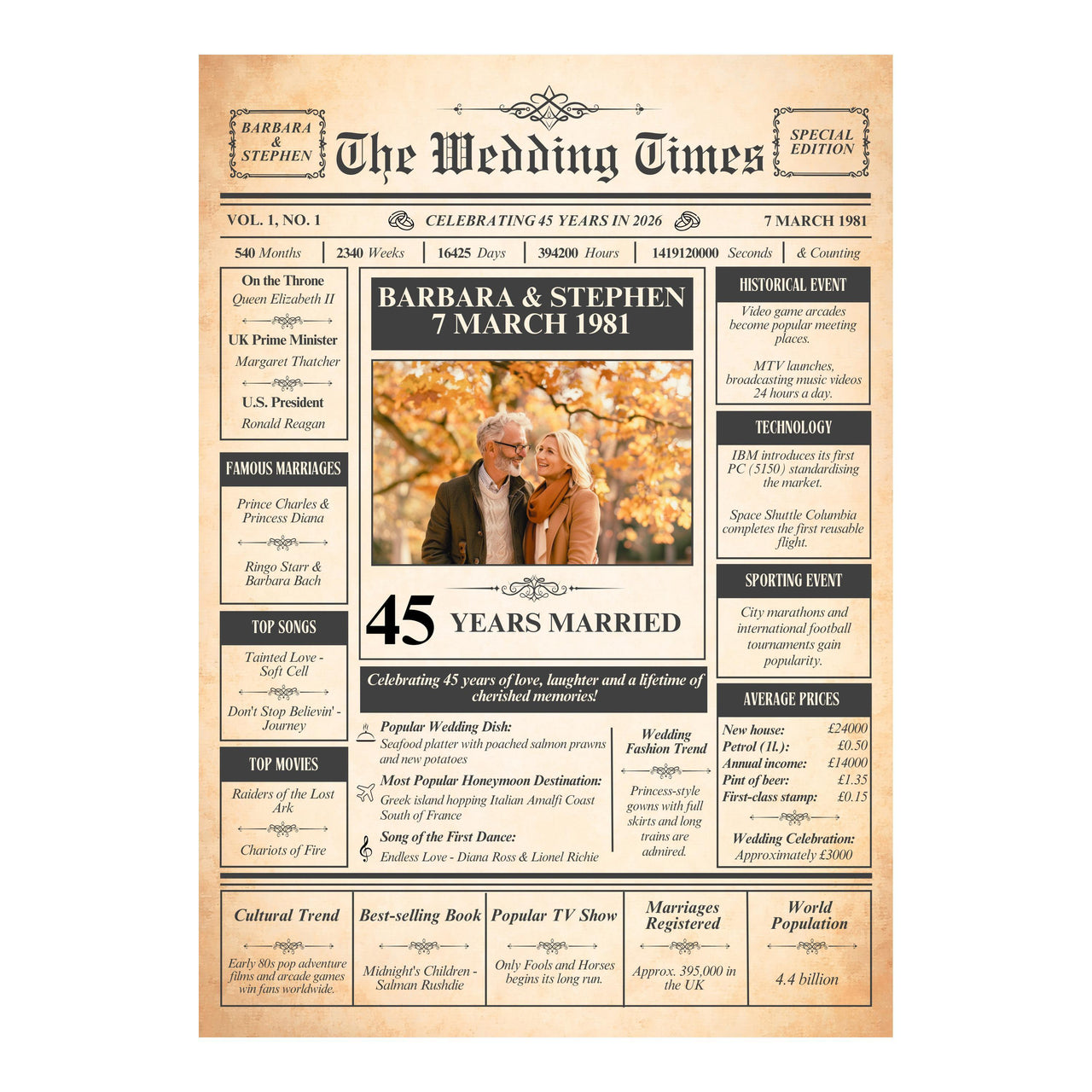 Unframed 45th anniversary newspaper style design with couple photo, 1981 wedding date, prices and events of the year