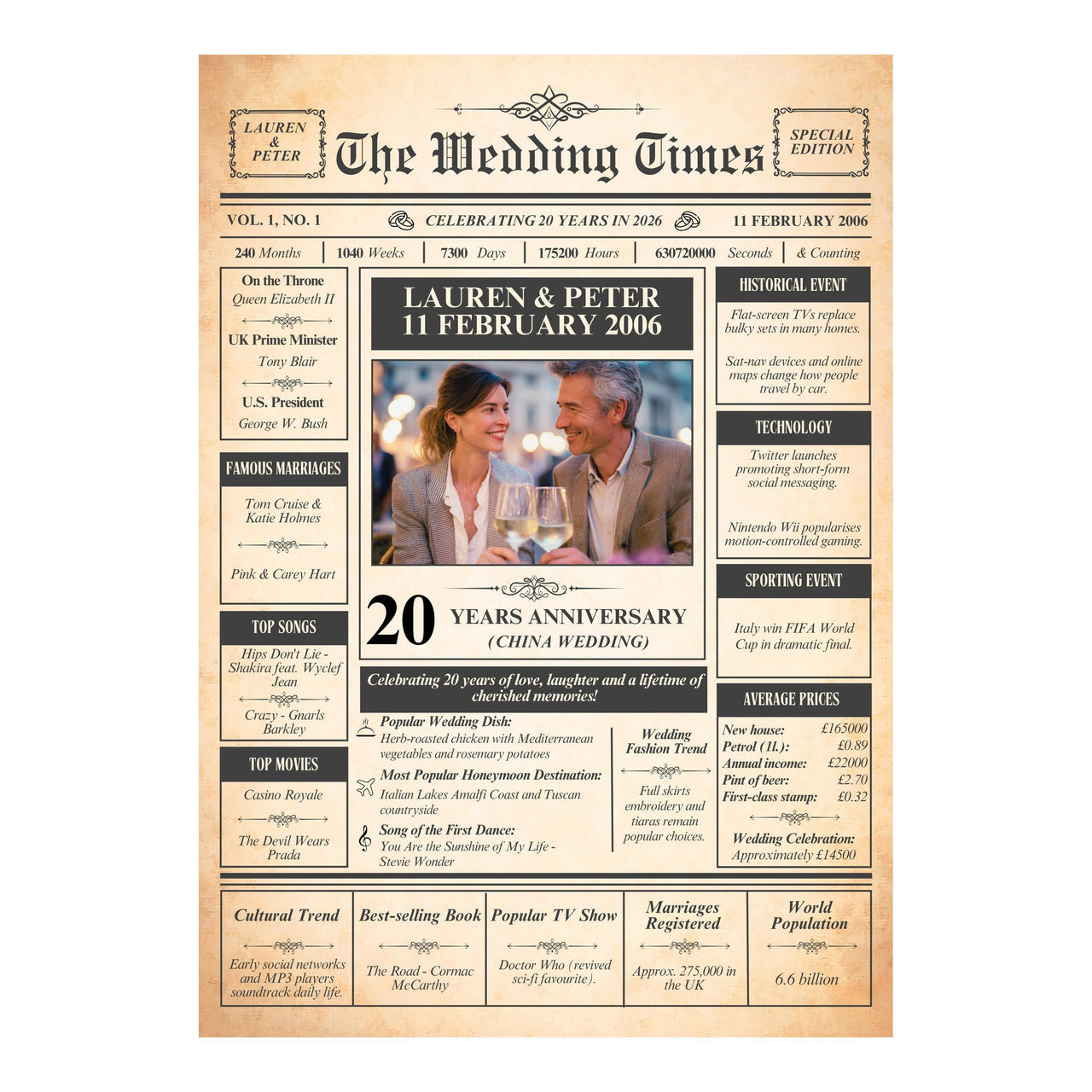 Unframed 20 years China anniversary newspaper style print design with couple photo and facts from 2006