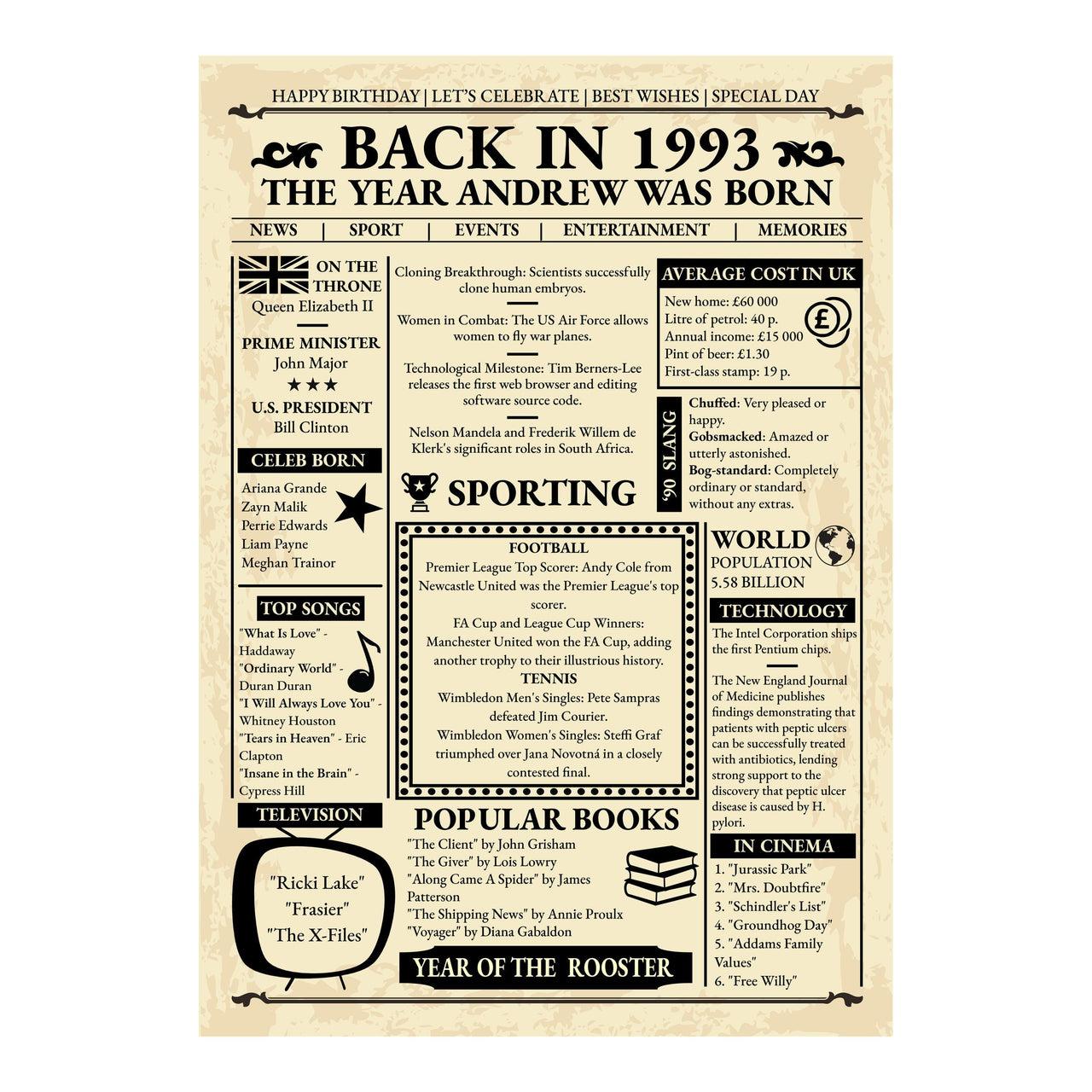 Full design view of the 'Back in 1993' newspaper print with name headline, UK costs, sport news and Year of the Rooster