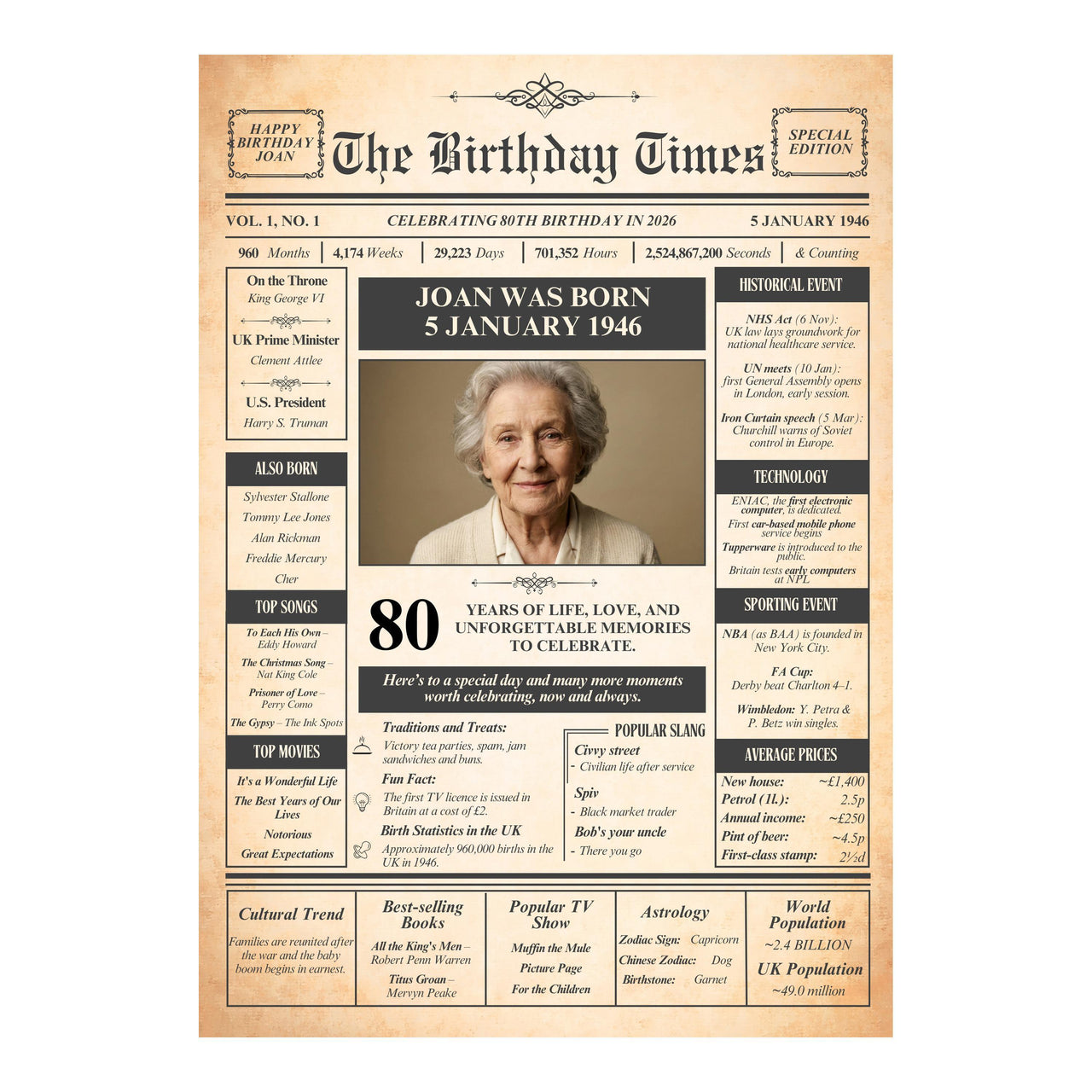 Unframed 80th birthday print showing photo, born 5 January 1946, 80 years of life and facts from 1946