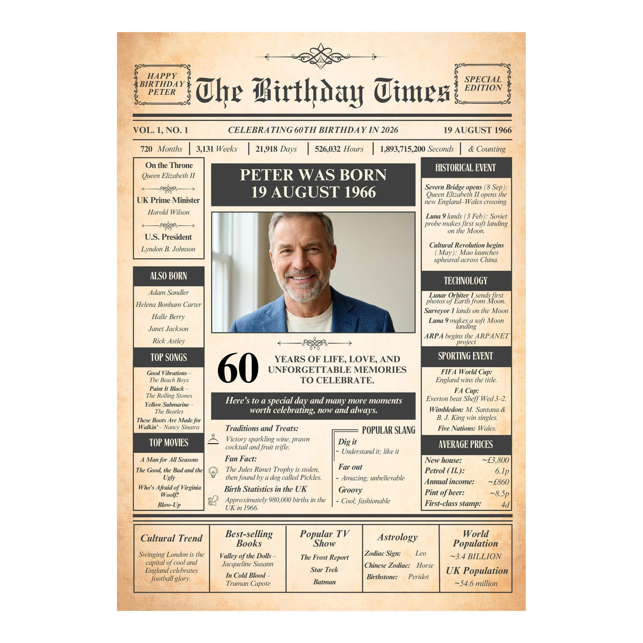 Unframed 60th birthday front page design, aged paper look with name, birth date, central photo and 1966 facts