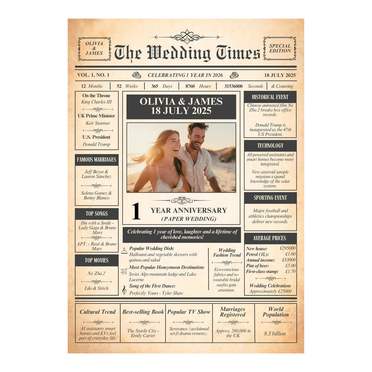 Full layout of a paper wedding anniversary newspaper poster with names, date, photo and facts from the year
