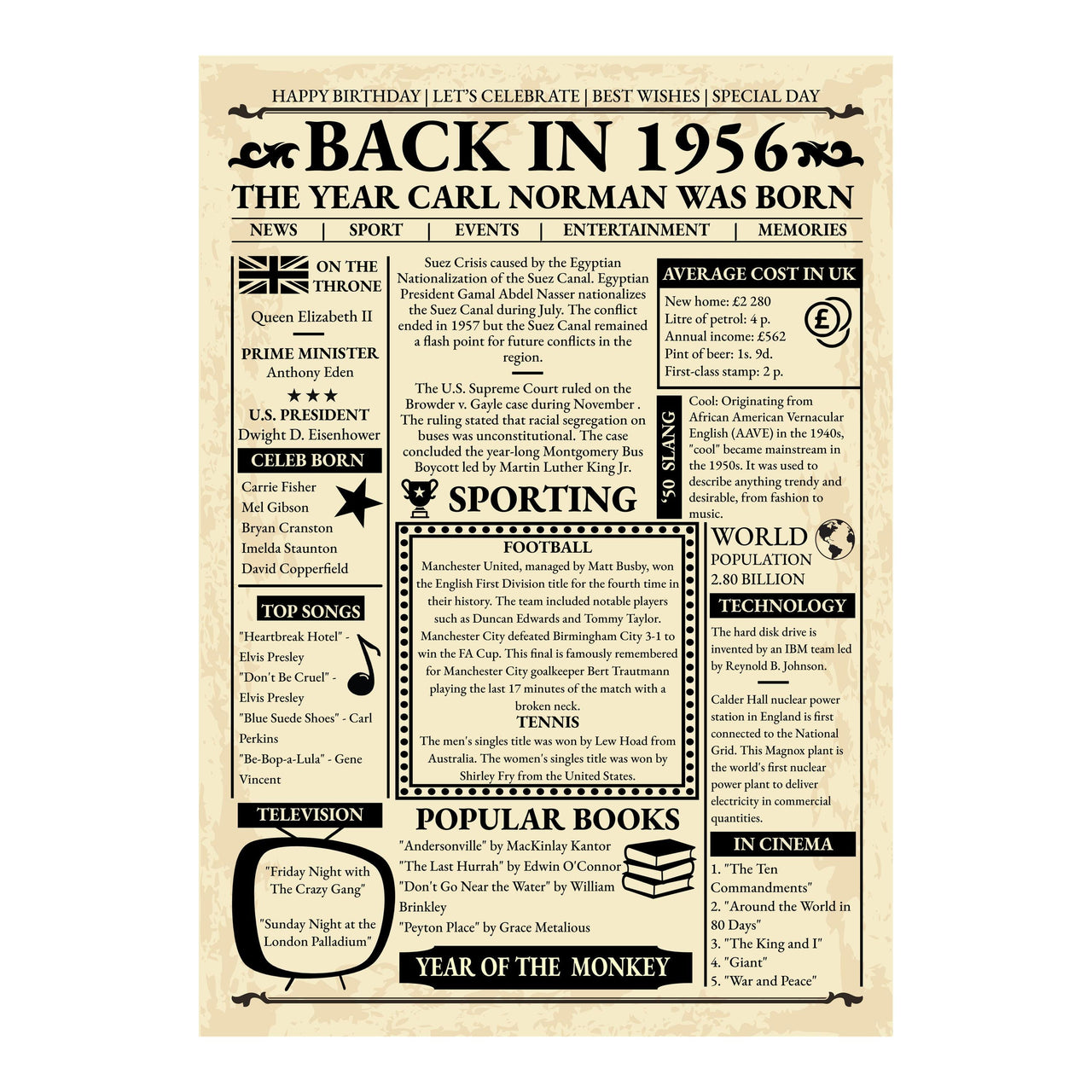 Full design view of the 'Back in 1956' front page print with name headline, UK prices, sport news and Year of the Monkey
