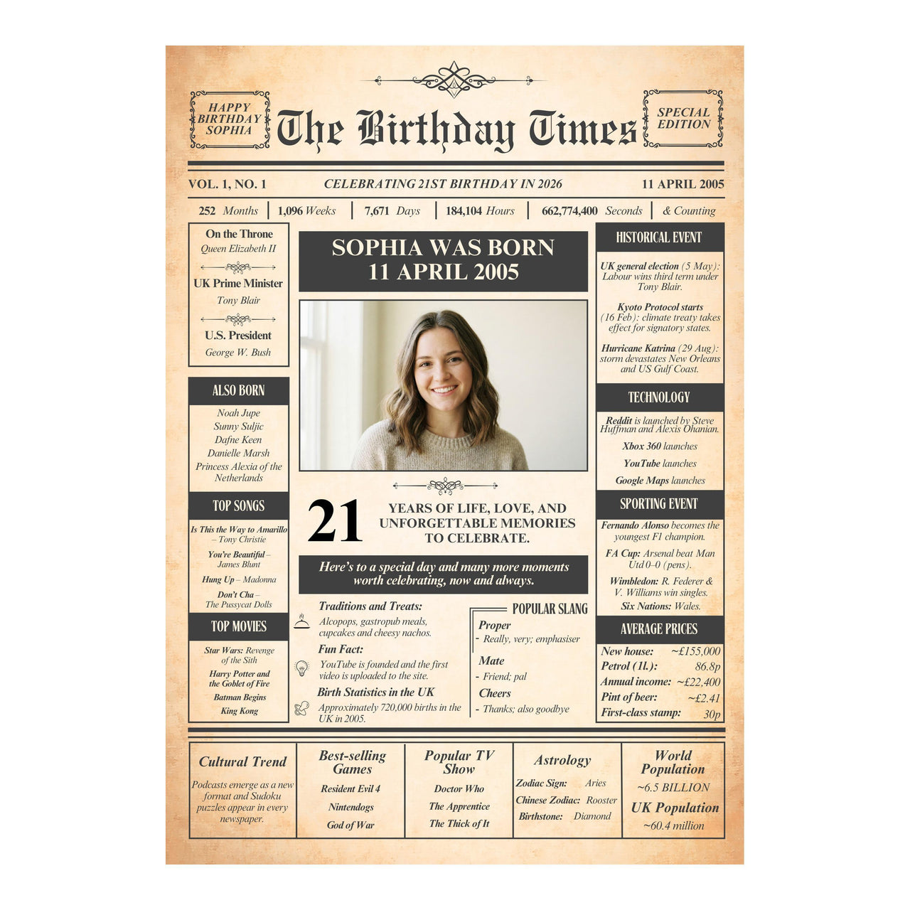 Full design view of the 21st birthday newspaper print with portrait photo, birth date headline and facts columns