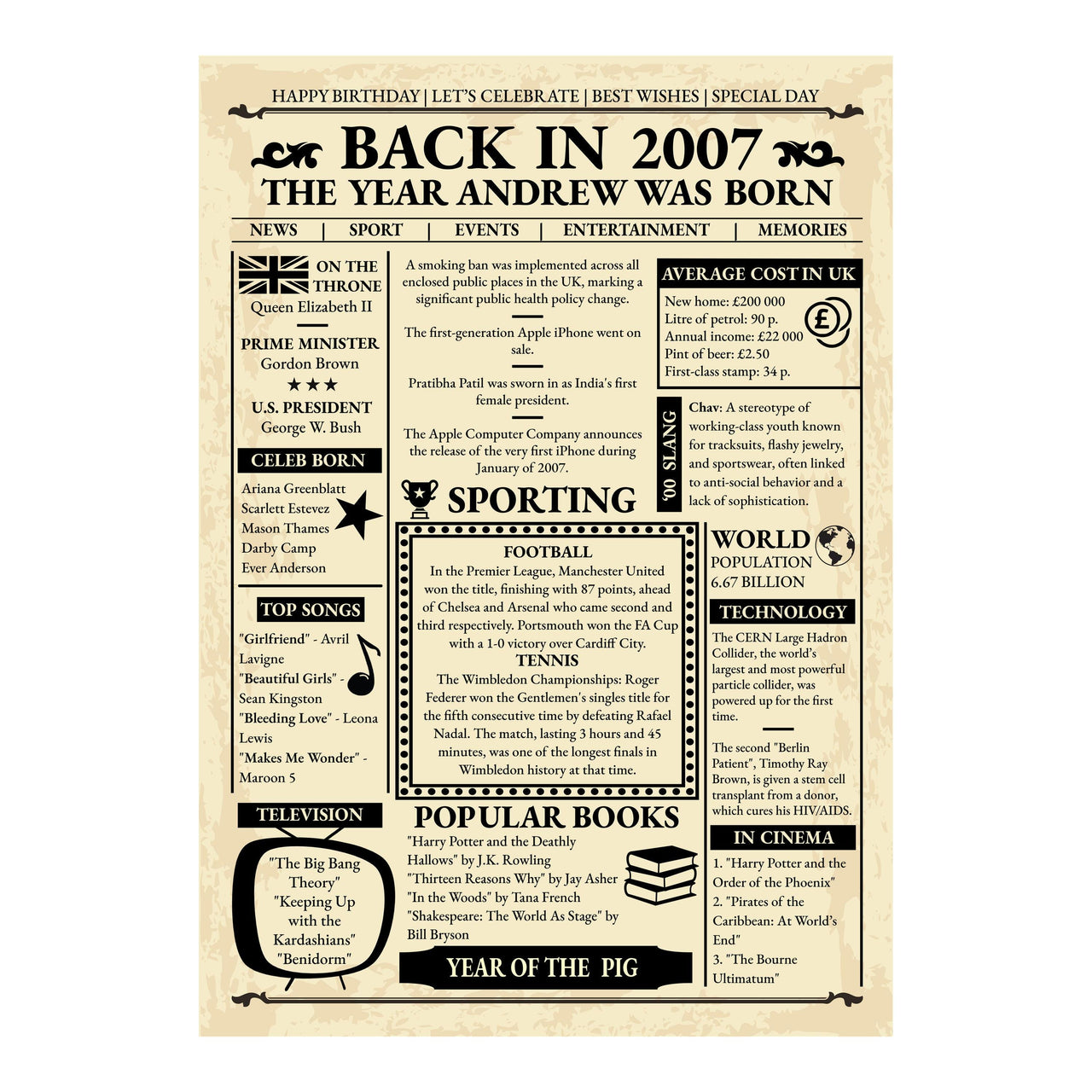 Full view of the 2007 retro newspaper birthday design with name headline, year facts and Year of the Pig banner