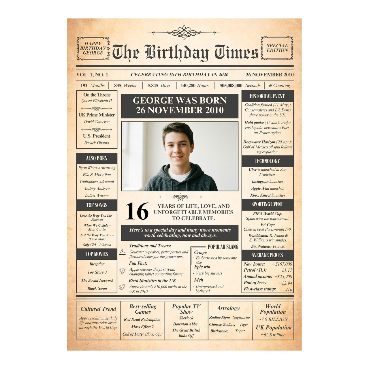 Full view of the 16th birthday newspaper print design with photo, birth date, 2010 news, prices and trends