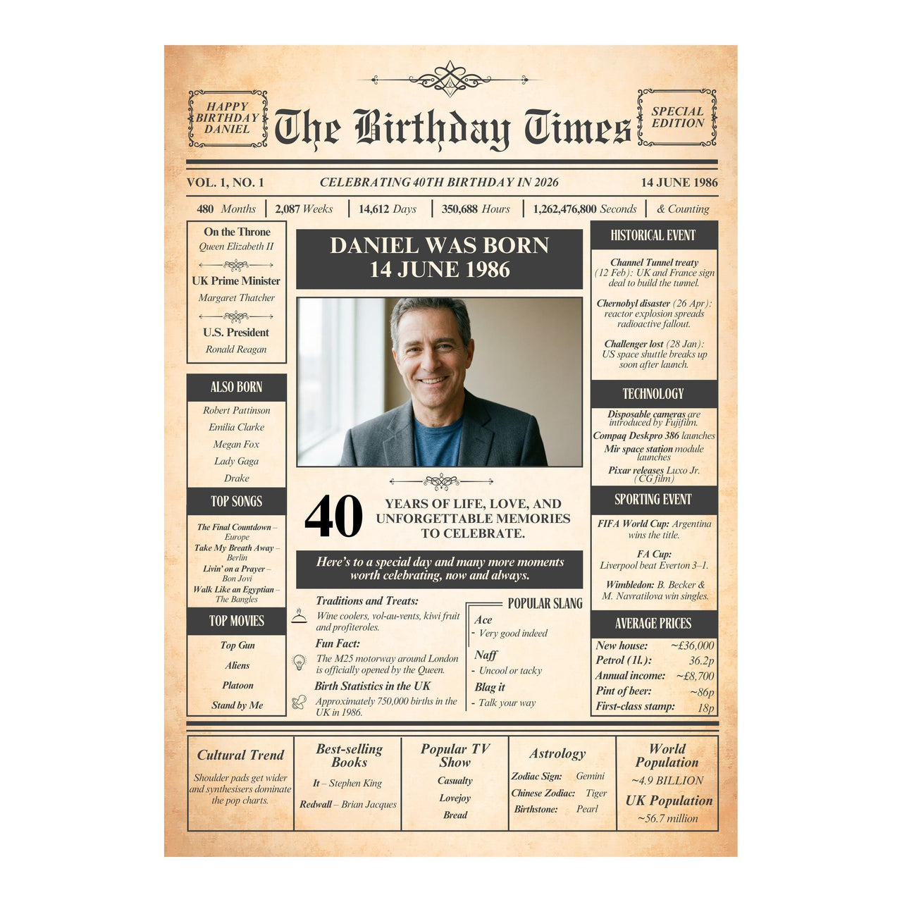 Full view of the 40th birthday front page print design with photo, birth date and facts from the year of birth