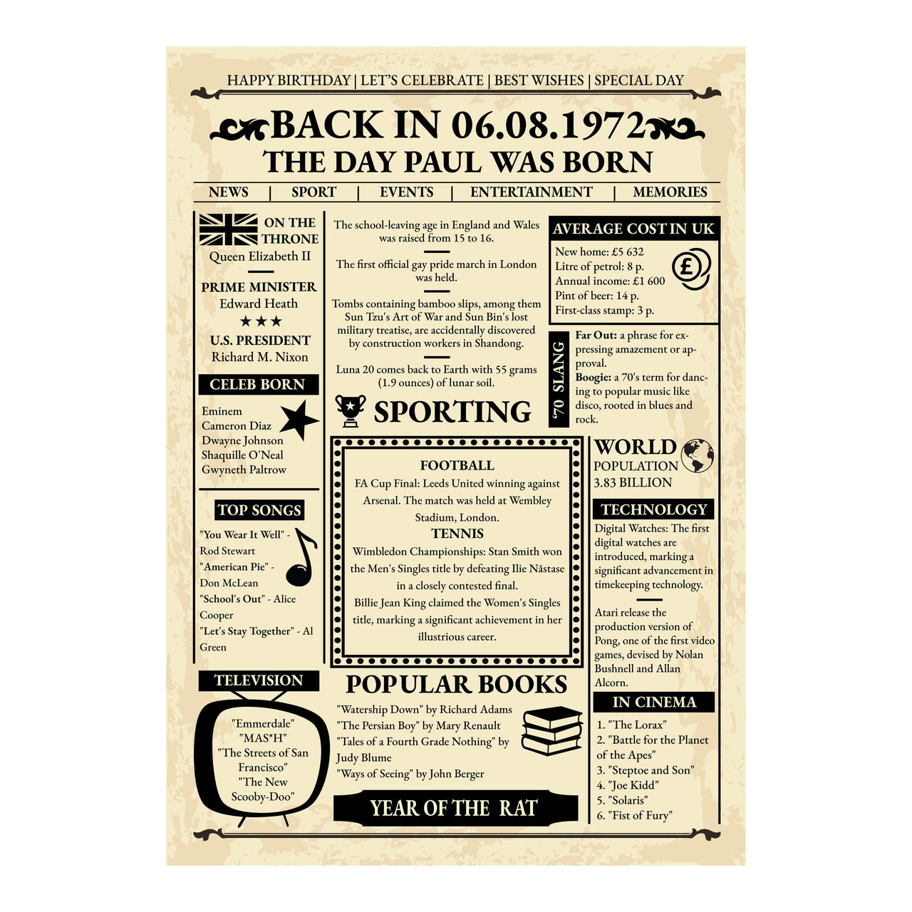 Unframed Back in 1972 poster sample with name Paul, sporting news, popular books and year of the rat