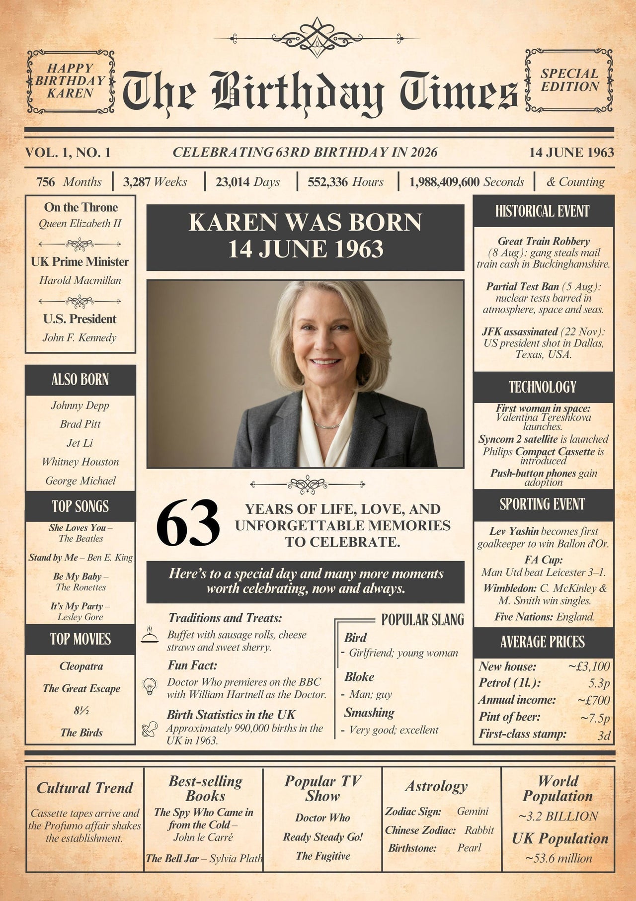 Full design of a birthday front page print with a photo, Karen Was Born 14 June 1963, 63 years and events
