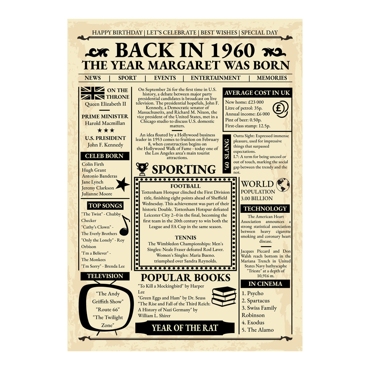 Full design of the Back in 1960 poster with name Margaret, UK prices, sport, slang, books and year of the rat