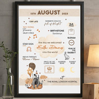 Thumbnail for Personalised Newborn Stats Wall Art - Baby Nursery Decor - Bespoke Gift - DENMARY